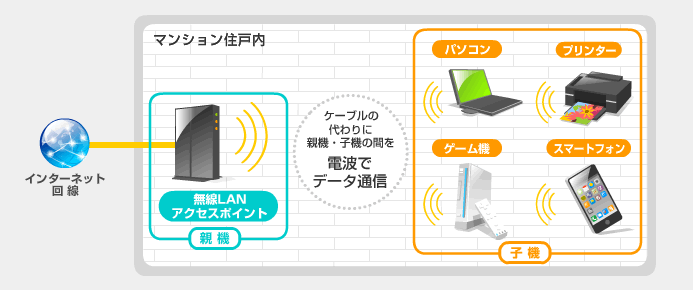 イメージ図