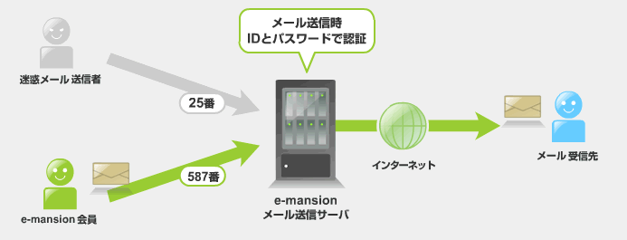 図