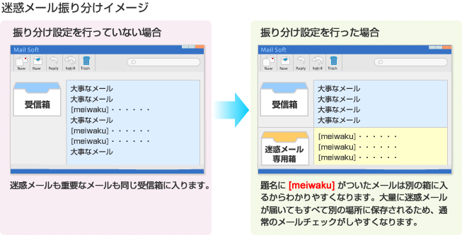 オプション