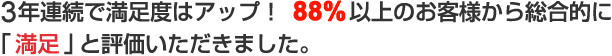 3NAŖx̓AbvIWWȏ̂ql瑍IɁuvƕ]܂B