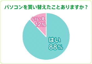 AP[gʃOtup\R𔃂ւƂ܂Hv