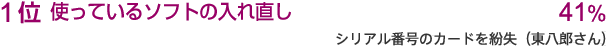 1ʁ@gĂ\tg̓꒼   41%uVAԍ̃J[h𕴎iYjv