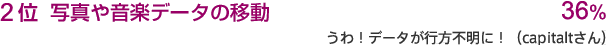 2ʁ@ʐ^≹yf[^̈ړ@36%uIf[^ssɁIicapitaltjv