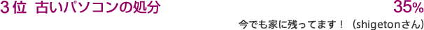 3ʁ@Âp\Ȑ@35%ułƂɎcĂ܂Iishigetonjv