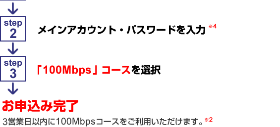 step1FyR[XύX͂zNbNstep2FCAJEgEpX[h́step3Fu100MbpsvR[XI\݊@3cƓȓ100MbpsR[Xp܂B