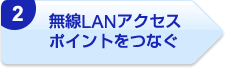 2)無線LANアクセスポイントをつなぐ