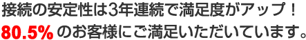 接続の安定性は3年連続で満足度がアップ! 80.5%のお客様にご満足いただいています。